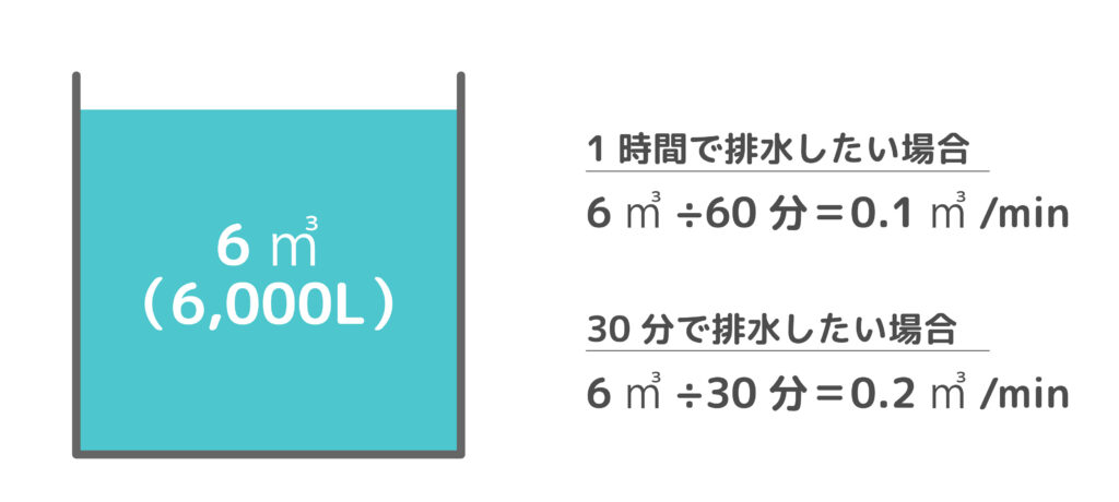 吐出し量とその求め方